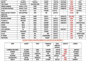VESSELS EXPECTED AT LAGOS PORT AS AT THURSDAY 21, JULY 2022