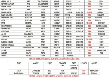 VESSELS EXPECTED AT LAGOS PORT AS AT TUESDAY 5, JULY 2022