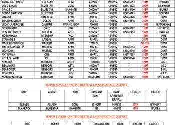 VESSELS EXPECTED AT LAGOS PORT AS AT FRIDAY 12, AUGUST 2022