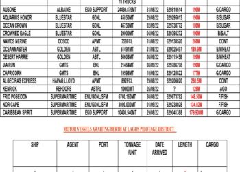 VESSELS EXPECTED AT LAGOS PORT AS AT MONDAY 29, AUGUST 2022
