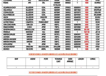 VESSELS EXPECTED AT LAGOS PORT AS AT SATURDAY 20, AUGUST 2022
