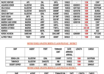 VESSELS EXPECTED AT LAGOS PORT AS AT TUESDAY 9, AUGUST 2022
