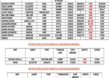 VESSELS EXPECTED AT LAGOS PORT AS AT TUESDAY 23, AUGUST 2022
