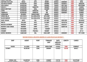 VESSELS EXPECTED AT LAGOS PORT AS AT WEDNESDAY 3, AUGUST 2022