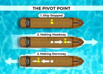 QUESTION OF THE WEEK: What Is The Pivot Point Of A Vessel