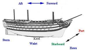 STERN OF A SHIP