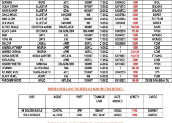 VESSELS EXPECTED AT LAGOS PORT AS AT THURSDAY 15, SEPTEMBER 2022