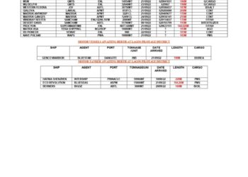 VESSELS EXPECTED AT LAGOS PORT AS AT THURSDAY 22, SEPTEMBER 2022