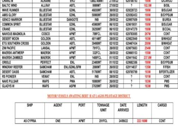 VESSELS EXPECTED AT LAGOS PORT AS AT TUESDAY 27, SEPTEMBER 2022