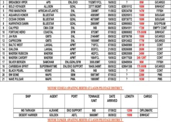 VESSELS EXPECTED AT LAGOS PORT AS AT THURSDAY 8, SEPTEMBER 2022