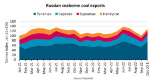 RUSSIA COAL