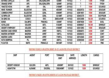 VESSELS EXPECTED AT LAGOS PORT AS AT FRIDAY 14, OCTOBER 2022