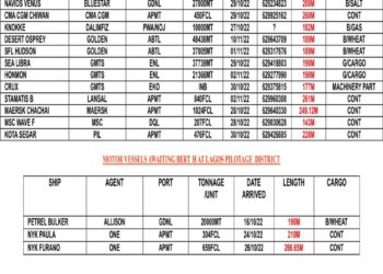VESSELS EXPECTED AT LAGOS PORT AS AT FRIDAY 27, OCTOBER 2022