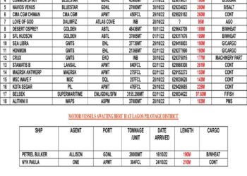 VESSELS EXPECTED AT LAGOS PORT AS AT SATURDAY 29, OCTOBER 2022