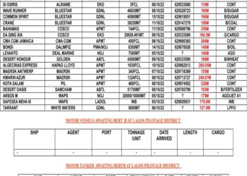 VESSELS EXPECTED AT LAGOS PORT AS AT THURSDAY 6, OCTOBER 2022