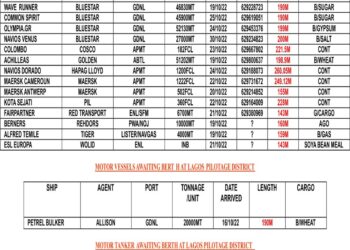 VESSELS EXPECTED AT LAGOS PORT AS AT THURSDAY 20, OCTOBER 2022