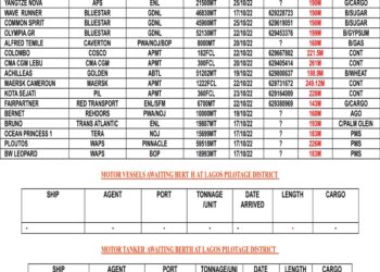 VESSELS EXPECTED AT LAGOS PORT AS AT TUESDAY 18, OCTOBER 2022