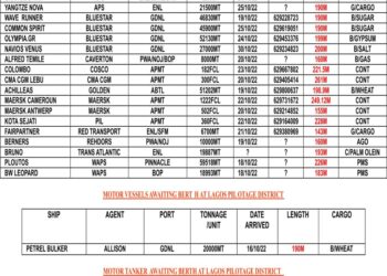 VESSELS EXPECTED AT LAGOS PORT AS AT WEDNESDAY 19, OCTOBER 2022