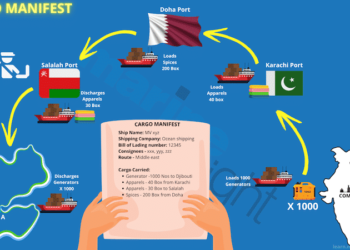 QUESTION OF THE WEEK: What Is A Cargo Manifest In Shipping?
