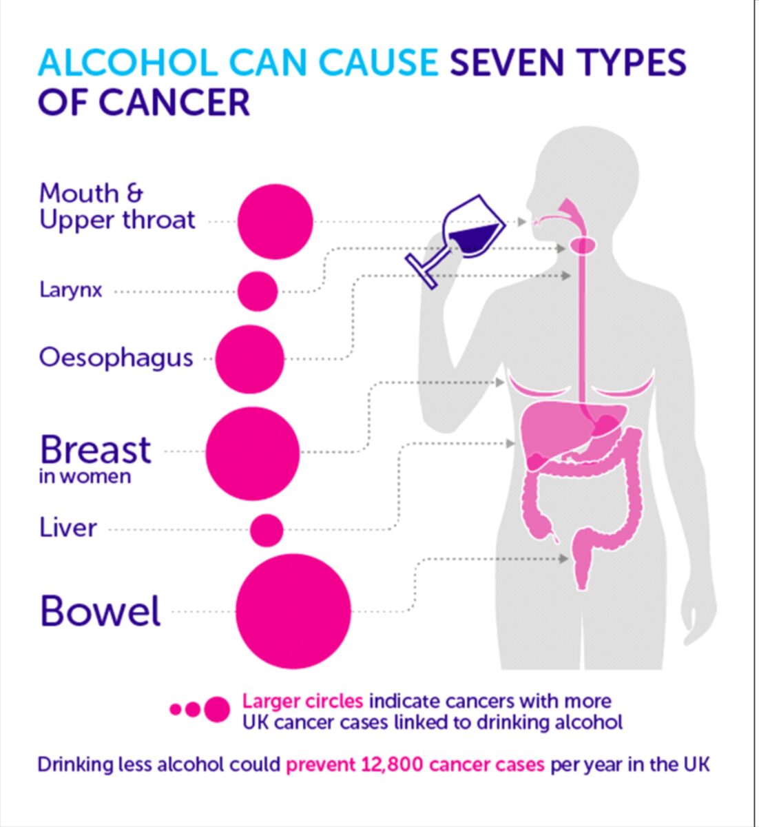 Alcohol+rehabilitation+and+abstinence+reduce+risk+of+alcohol-related+cancers%2C+study+finds