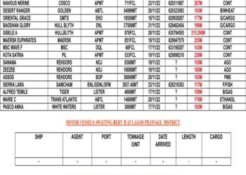 VESSELS EXPECTED AT LAGOS PORT AS AT FRIDAY 17, NOVEMBER 2022