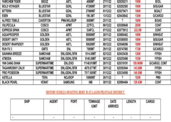 VESSELS EXPECTED AT LAGOS PORT AS MONDAY 28, NOVEMBER 2022