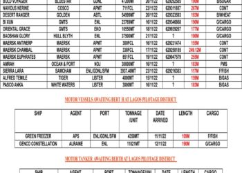 VESSELS EXPECTED AT LAGOS PORT AS AT WEDNESDAY 16, NOVEMBER 2022