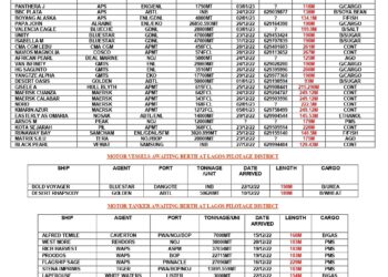 VESSELS EXPECTED AT LAGOS PORT AS AT SATURDAY 24, DECEMBER 2022