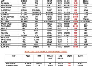 VESSELS EXPECTED AT LAGOS PORT AS AT FRIDAY 16, DECEMBER 2022
