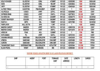 VESSELS EXPECTED AT LAGOS PORT AS AT FRIDAY 2, DECEMBER 2022