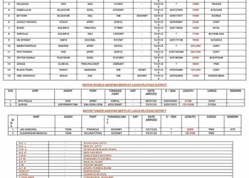 VESSELS EXPECTED AT LAGOS PORTS AS AT 11TH JANUARY, 2023.