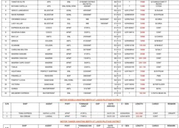 VESSELS EXPECTED AT LAGOS PORTS AS AT 27TH JANUARY, 2023.