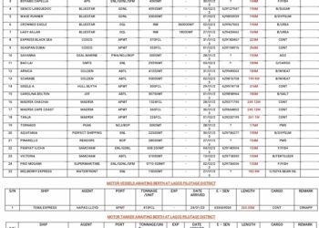 VESSELS EXPECTED AT LAGOS PORTS AS AT 28TH JANUARY, 2023