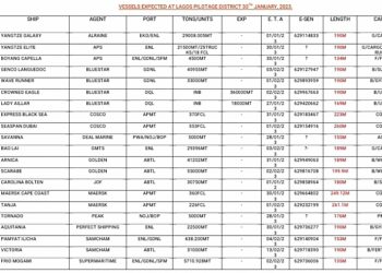 VESSELS EXPECTED AT LAGOS PORTS AS AT 30TH JANUARY, 2023.