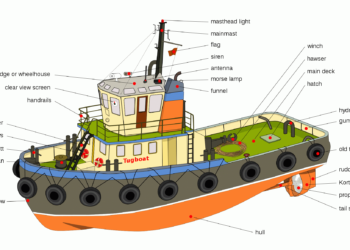 SHIPTALK: Basics About A Ship