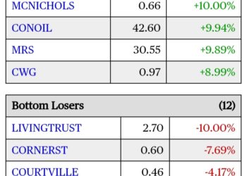 STOCK MARKET