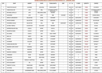 VESSELS EXPECTED AT LAGOS PORTS AS AT 31ST JANUARY, 2023