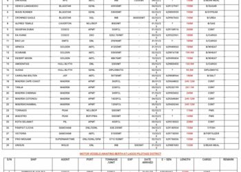 VESSELS EXPECTED AT LAGOS PORTS AS AT 1ST FEBRUARY, 2023