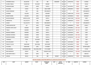 VESSELS EXPECTED AT LAGOS PORTS AS AT 2ND FEBRUARY, 2023