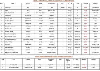 VESSELS EXPECTED AT LAGOS PORTS AS AT 8TH FEBRUARY, 2023