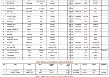 VESSELS EXPECTED AT LAGOS PORTS AS AT 10TH FEBRUARY, 2023