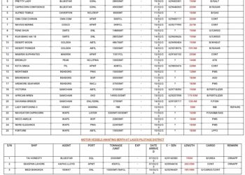 VESSELS EXPECTED AT LAGOS PORTS AS AT 11TH FEBRUARY, 2023.