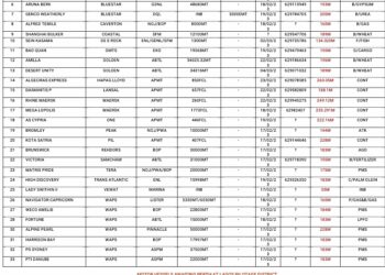 VESSELS EXPECTED AT LAGOS PORTS AS AT 18TH FEBRUARY, 2023