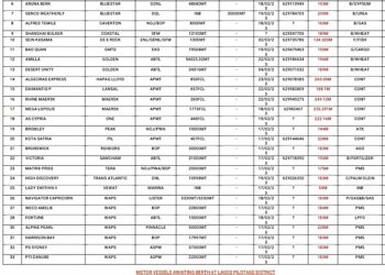 VESSELS EXPECTED AT LAGOS PORTS AS AT 18TH FEBRUARY, 2023.