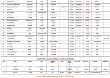 VESSELS EXPECTED AT LAGOS PORTS AS AT 22ND FEBRUARY, 2023.