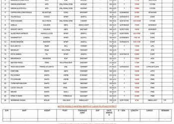 VESSELS EXPECTED AT LAGOS PORTS AS AT 23RD FEBRUARY, 2023