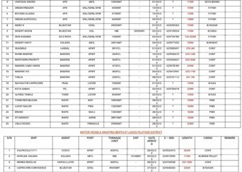 VESSELS EXPECTED AT LAGOS PORTS AS AT 1ST MARCH, 2023.   