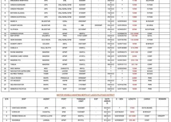 VESSELS EXPECTED AT LAGOS PORTS AS AT 4TH MARCH, 2023