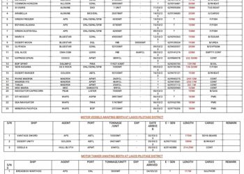 VESSELS EXPECTED AT LAGOS PORTS AS AT 7TH MARCH, 2023
