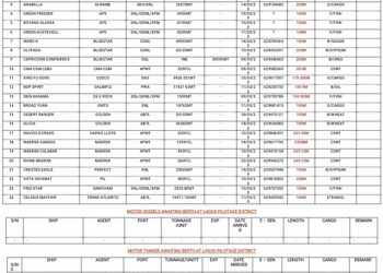 VESSELS EXPECTED AT LAGOS PORTS AS AT 10TH MARCH, 2022
